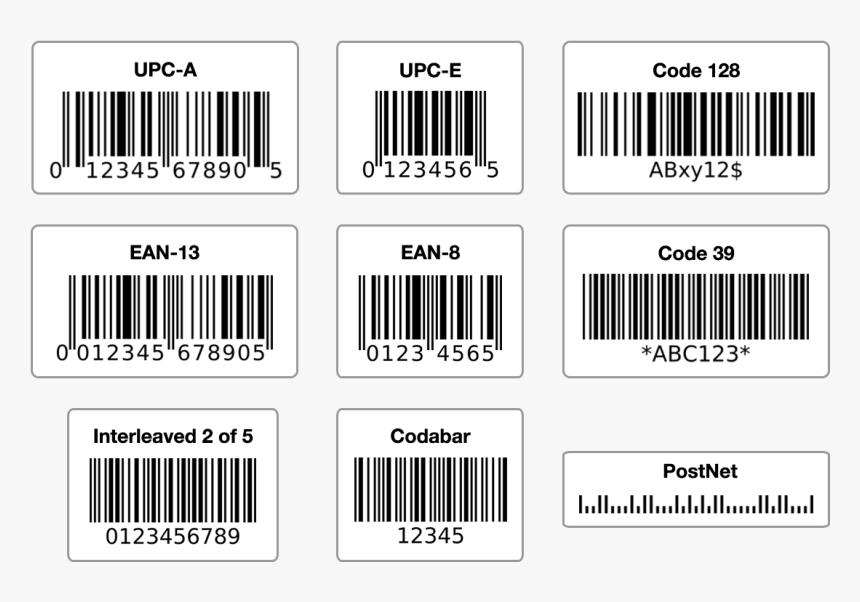 Уникальный штрих код. Штрих код. Типы штрих кодов. POSTNET штрих код. UPC-A штрих код.